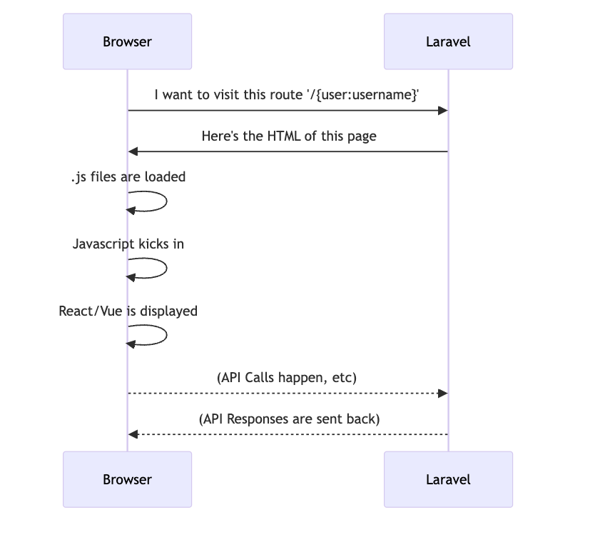 first-visit-without-javascript-runtime-ssr