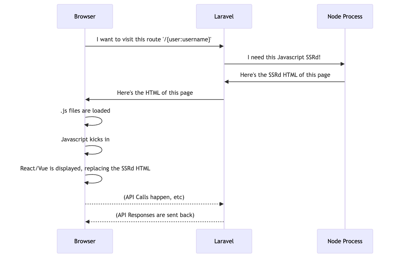 first-visit-with-javascript-runtime-ssr